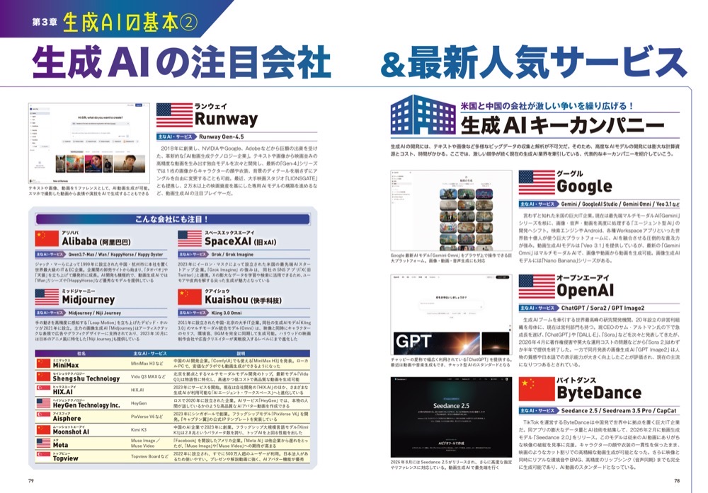 生成AIの注目会社＆最新人気サービス
